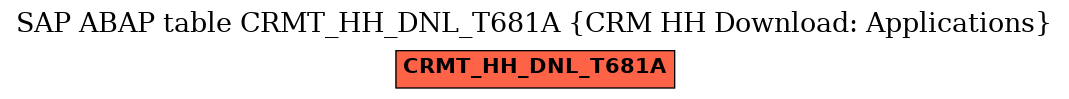 E-R Diagram for table CRMT_HH_DNL_T681A (CRM HH Download: Applications)