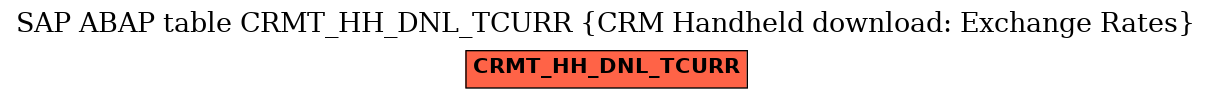 E-R Diagram for table CRMT_HH_DNL_TCURR (CRM Handheld download: Exchange Rates)