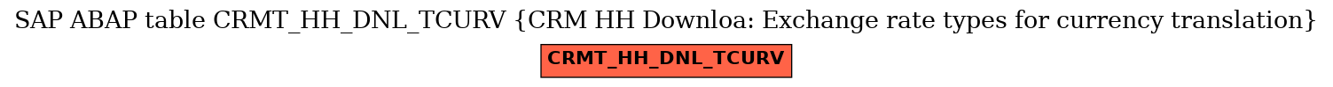 E-R Diagram for table CRMT_HH_DNL_TCURV (CRM HH Downloa: Exchange rate types for currency translation)