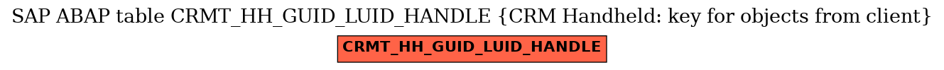 E-R Diagram for table CRMT_HH_GUID_LUID_HANDLE (CRM Handheld: key for objects from client)