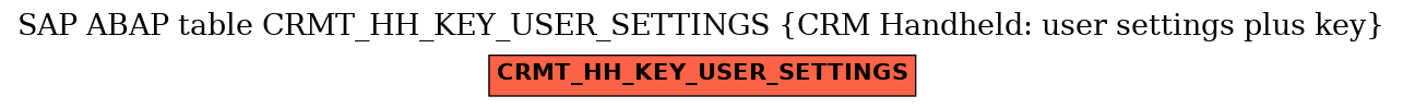 E-R Diagram for table CRMT_HH_KEY_USER_SETTINGS (CRM Handheld: user settings plus key)