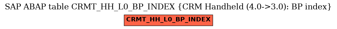 E-R Diagram for table CRMT_HH_L0_BP_INDEX (CRM Handheld (4.0->3.0): BP index)