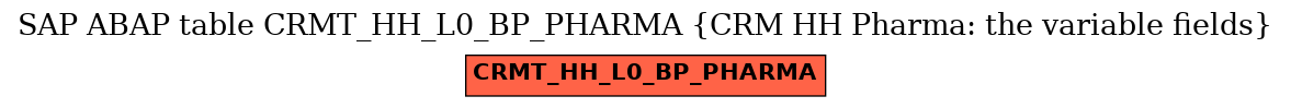 E-R Diagram for table CRMT_HH_L0_BP_PHARMA (CRM HH Pharma: the variable fields)