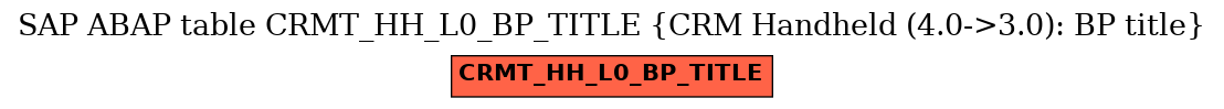 E-R Diagram for table CRMT_HH_L0_BP_TITLE (CRM Handheld (4.0->3.0): BP title)