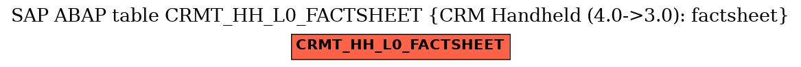 E-R Diagram for table CRMT_HH_L0_FACTSHEET (CRM Handheld (4.0->3.0): factsheet)