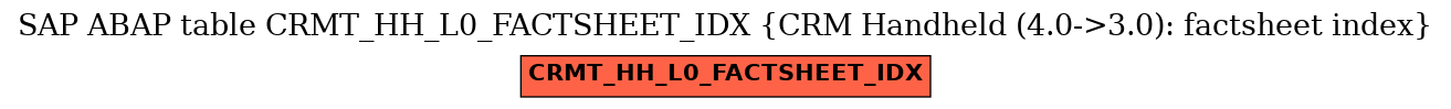 E-R Diagram for table CRMT_HH_L0_FACTSHEET_IDX (CRM Handheld (4.0->3.0): factsheet index)