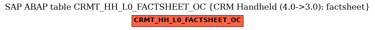 E-R Diagram for table CRMT_HH_L0_FACTSHEET_OC (CRM Handheld (4.0->3.0): factsheet)