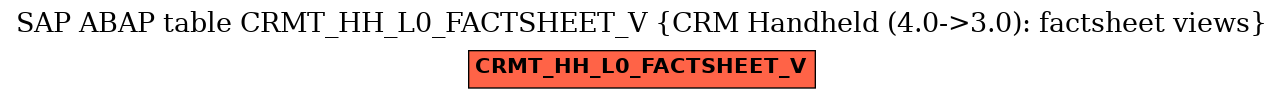 E-R Diagram for table CRMT_HH_L0_FACTSHEET_V (CRM Handheld (4.0->3.0): factsheet views)