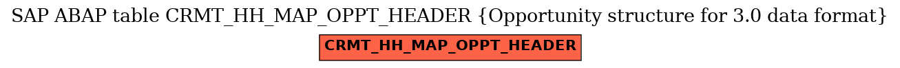 E-R Diagram for table CRMT_HH_MAP_OPPT_HEADER (Opportunity structure for 3.0 data format)