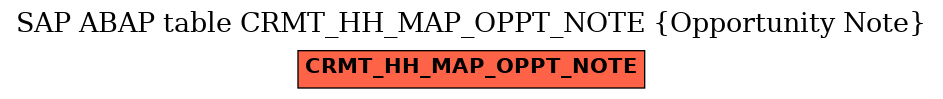 E-R Diagram for table CRMT_HH_MAP_OPPT_NOTE (Opportunity Note)