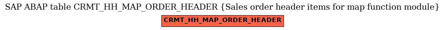 E-R Diagram for table CRMT_HH_MAP_ORDER_HEADER (Sales order header items for map function module)