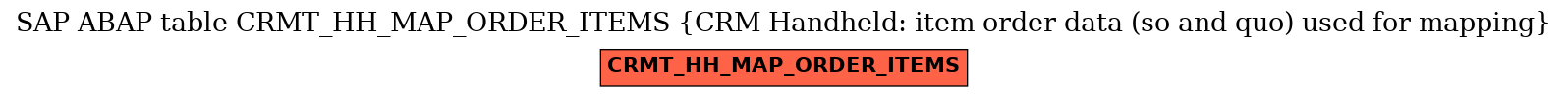 E-R Diagram for table CRMT_HH_MAP_ORDER_ITEMS (CRM Handheld: item order data (so and quo) used for mapping)