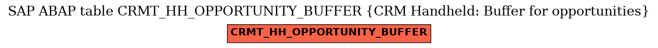 E-R Diagram for table CRMT_HH_OPPORTUNITY_BUFFER (CRM Handheld: Buffer for opportunities)