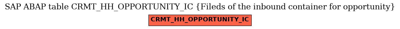 E-R Diagram for table CRMT_HH_OPPORTUNITY_IC (Fileds of the inbound container for opportunity)