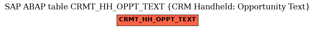 E-R Diagram for table CRMT_HH_OPPT_TEXT (CRM Handheld: Opportunity Text)
