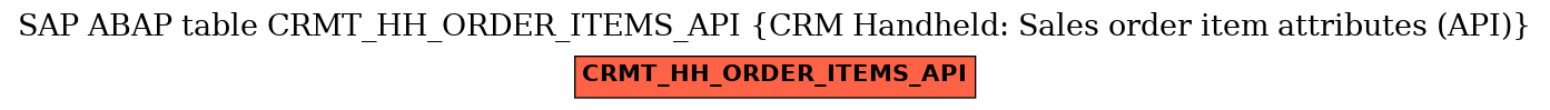 E-R Diagram for table CRMT_HH_ORDER_ITEMS_API (CRM Handheld: Sales order item attributes (API))