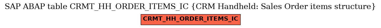 E-R Diagram for table CRMT_HH_ORDER_ITEMS_IC (CRM Handheld: Sales Order items structure)