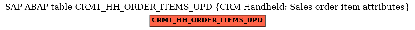 E-R Diagram for table CRMT_HH_ORDER_ITEMS_UPD (CRM Handheld: Sales order item attributes)