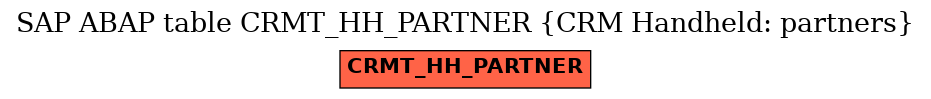 E-R Diagram for table CRMT_HH_PARTNER (CRM Handheld: partners)