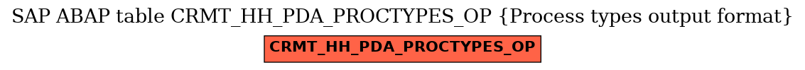 E-R Diagram for table CRMT_HH_PDA_PROCTYPES_OP (Process types output format)
