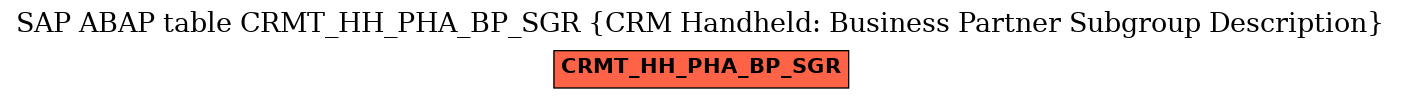 E-R Diagram for table CRMT_HH_PHA_BP_SGR (CRM Handheld: Business Partner Subgroup Description)