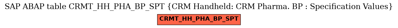 E-R Diagram for table CRMT_HH_PHA_BP_SPT (CRM Handheld: CRM Pharma. BP : Specification Values)