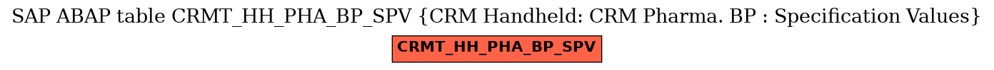 E-R Diagram for table CRMT_HH_PHA_BP_SPV (CRM Handheld: CRM Pharma. BP : Specification Values)