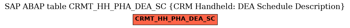 E-R Diagram for table CRMT_HH_PHA_DEA_SC (CRM Handheld: DEA Schedule Description)