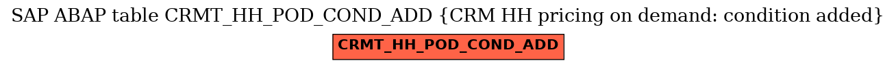 E-R Diagram for table CRMT_HH_POD_COND_ADD (CRM HH pricing on demand: condition added)