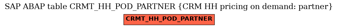 E-R Diagram for table CRMT_HH_POD_PARTNER (CRM HH pricing on demand: partner)