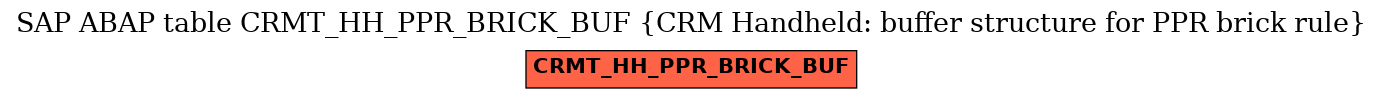 E-R Diagram for table CRMT_HH_PPR_BRICK_BUF (CRM Handheld: buffer structure for PPR brick rule)