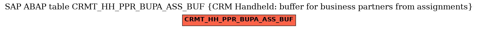 E-R Diagram for table CRMT_HH_PPR_BUPA_ASS_BUF (CRM Handheld: buffer for business partners from assignments)