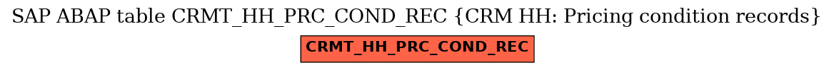E-R Diagram for table CRMT_HH_PRC_COND_REC (CRM HH: Pricing condition records)