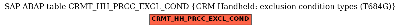 E-R Diagram for table CRMT_HH_PRCC_EXCL_COND (CRM Handheld: exclusion condition types (T684G))