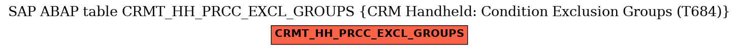E-R Diagram for table CRMT_HH_PRCC_EXCL_GROUPS (CRM Handheld: Condition Exclusion Groups (T684))
