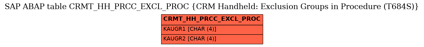 E-R Diagram for table CRMT_HH_PRCC_EXCL_PROC (CRM Handheld: Exclusion Groups in Procedure (T684S))