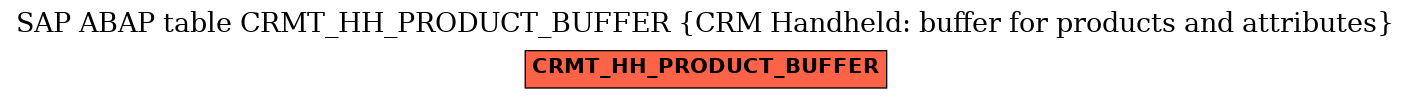 E-R Diagram for table CRMT_HH_PRODUCT_BUFFER (CRM Handheld: buffer for products and attributes)