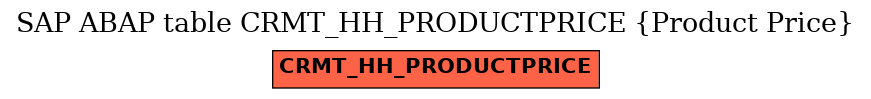 E-R Diagram for table CRMT_HH_PRODUCTPRICE (Product Price)