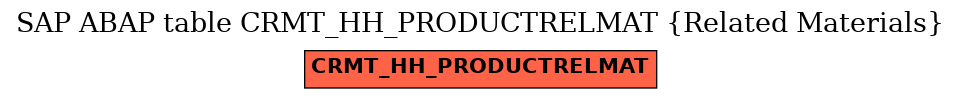 E-R Diagram for table CRMT_HH_PRODUCTRELMAT (Related Materials)