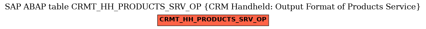 E-R Diagram for table CRMT_HH_PRODUCTS_SRV_OP (CRM Handheld: Output Format of Products Service)