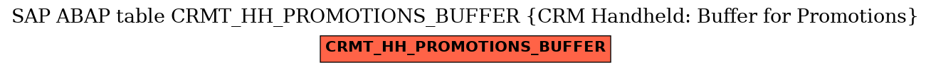 E-R Diagram for table CRMT_HH_PROMOTIONS_BUFFER (CRM Handheld: Buffer for Promotions)