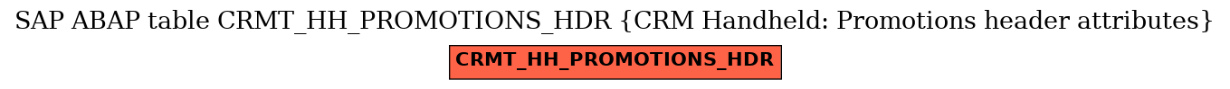 E-R Diagram for table CRMT_HH_PROMOTIONS_HDR (CRM Handheld: Promotions header attributes)