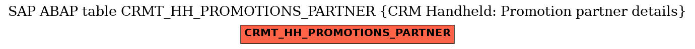 E-R Diagram for table CRMT_HH_PROMOTIONS_PARTNER (CRM Handheld: Promotion partner details)