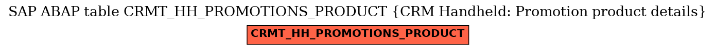 E-R Diagram for table CRMT_HH_PROMOTIONS_PRODUCT (CRM Handheld: Promotion product details)
