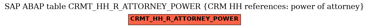 E-R Diagram for table CRMT_HH_R_ATTORNEY_POWER (CRM HH references: power of attorney)