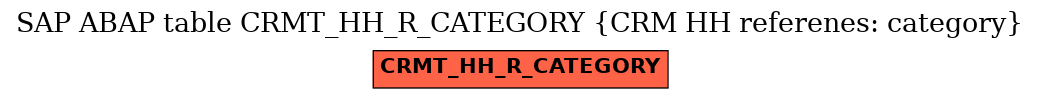 E-R Diagram for table CRMT_HH_R_CATEGORY (CRM HH referenes: category)