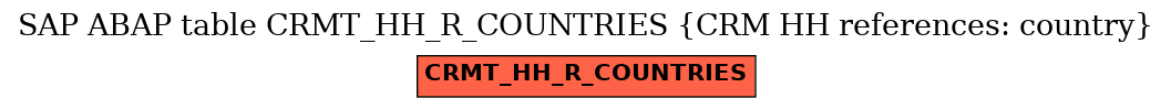 E-R Diagram for table CRMT_HH_R_COUNTRIES (CRM HH references: country)