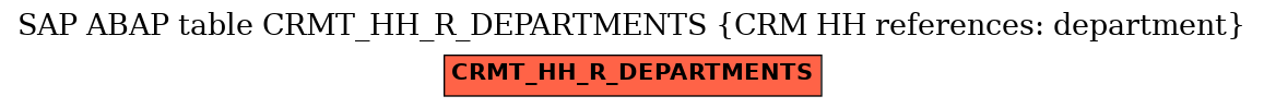 E-R Diagram for table CRMT_HH_R_DEPARTMENTS (CRM HH references: department)