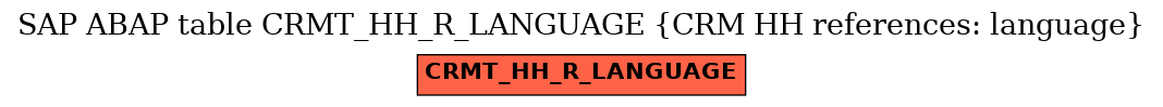 E-R Diagram for table CRMT_HH_R_LANGUAGE (CRM HH references: language)