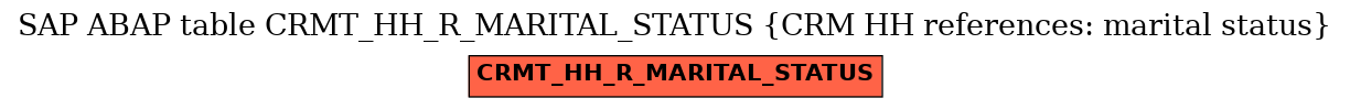 E-R Diagram for table CRMT_HH_R_MARITAL_STATUS (CRM HH references: marital status)